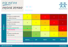 risk matrix physical demand